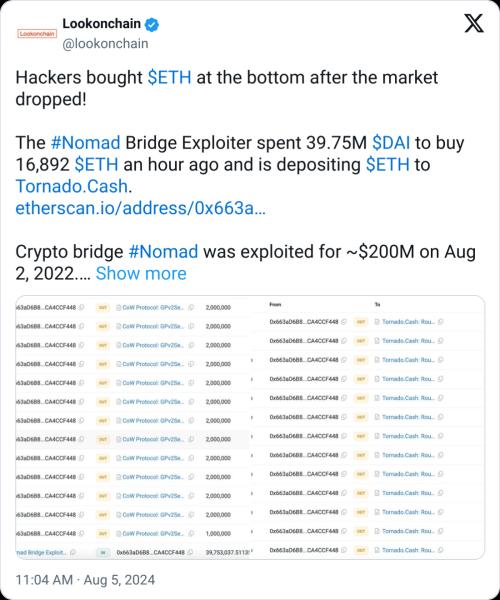 Криптохакеры покупают Ethereum на падении, используя украденные средства