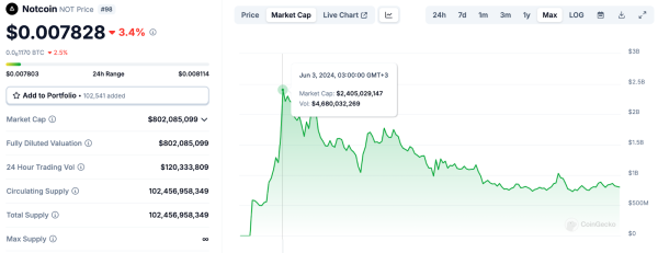 Создатель Notcoin объяснил причину популярности игр в Telegram